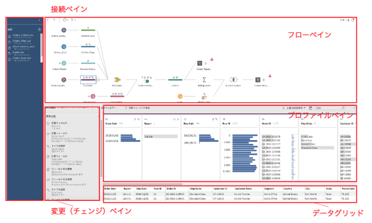 Prepのフロー