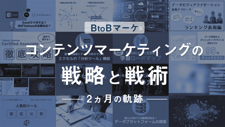 BtoBマーケ:コンテンツマーケティングの戦略と戦術【2ヵ月の軌跡】