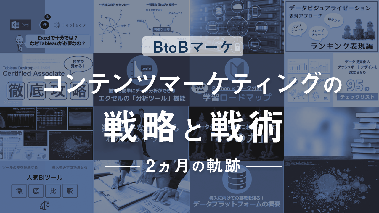 BtoBマーケ:コンテンツマーケティングの戦略と戦術【2ヵ月の軌跡】