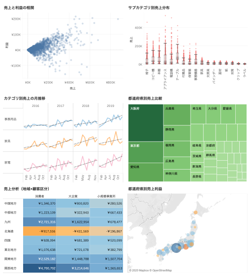 Tableauでの視覚化例