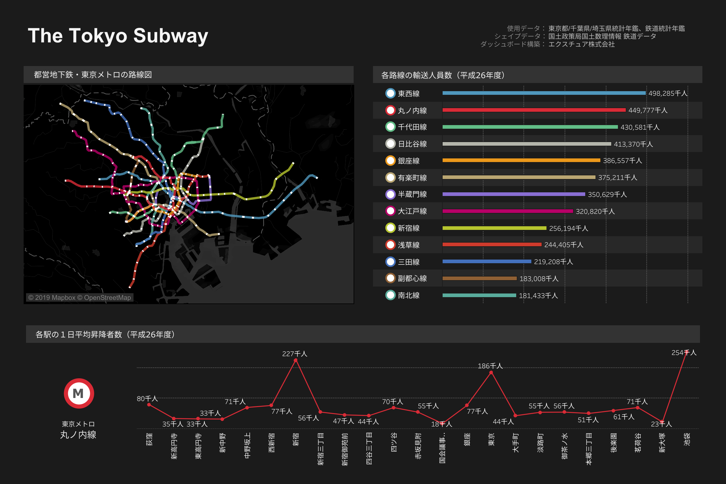 the tokyo subwayの図