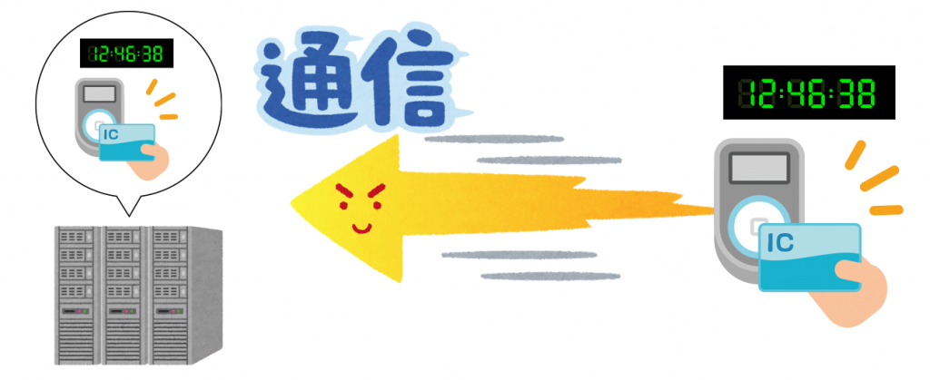 高速であること（Velocity）